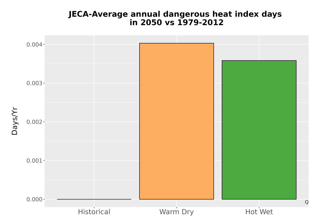 Scaled image Temp_Extreme_AnnDangerous_Bar.png 