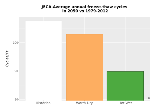 Thumbnail Temp_FreezeThaw_Ann_Bar.png 