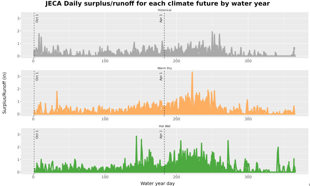 Scaled image WatBal_Runoff_DailyDOY_Line.jpg 