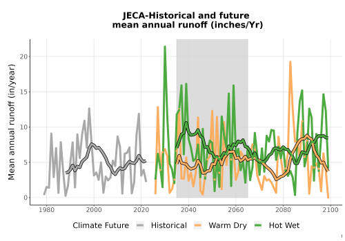 Thumbnail WatBal_Runoff_Annual_TS.png 