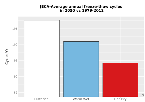 Thumbnail Temp_FreezeThaw_Ann_Bar.png 