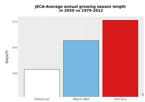 Thumbnail Temp_Grow_AnnLen_Bar.png 