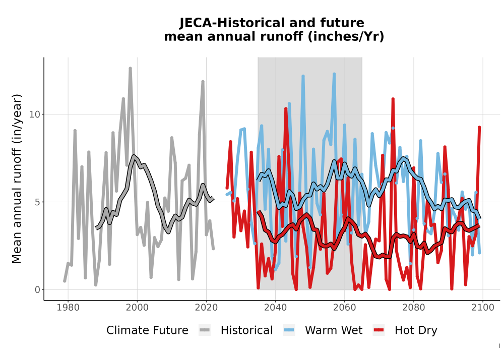 Scaled image WatBal_Runoff_Annual_TS.png 