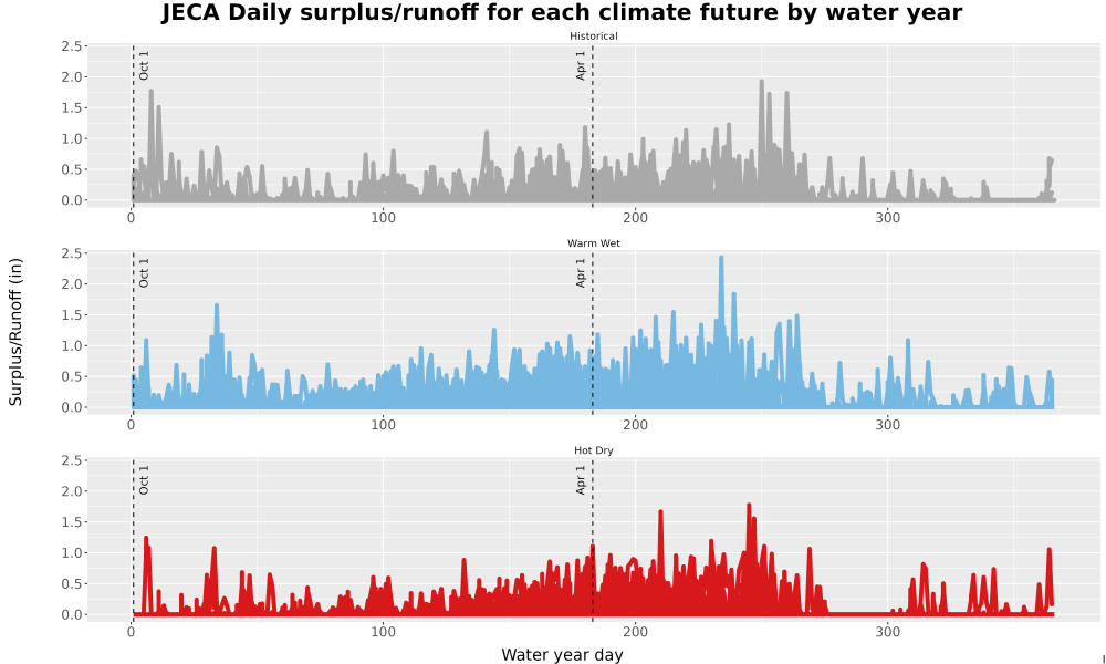 Scaled image WatBal_Runoff_DailyDOY_Line.jpg 