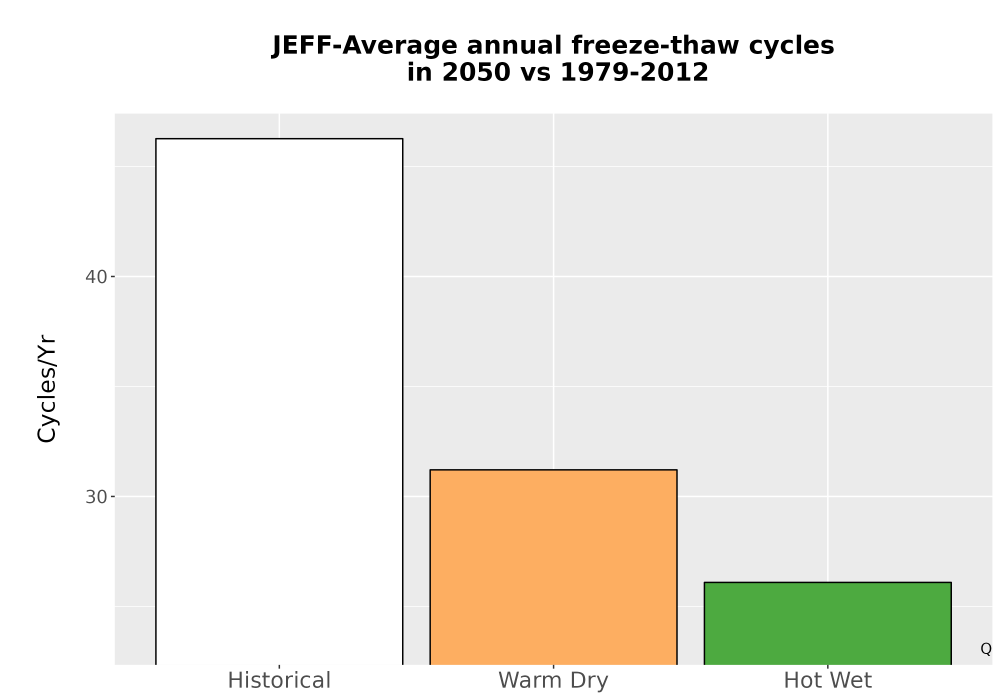 Scaled image Temp_FreezeThaw_Ann_Bar.png 