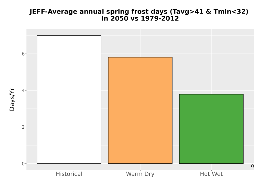 Scaled image Temp_Frost_Ann_Bar.png 