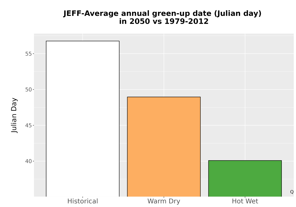 Scaled image Temp_Grow_GreenupDOY_Bar.png 