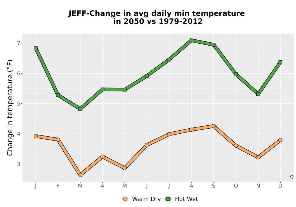Scaled image Temp_TmaxTmin_MonDelta_PanelLine.png 