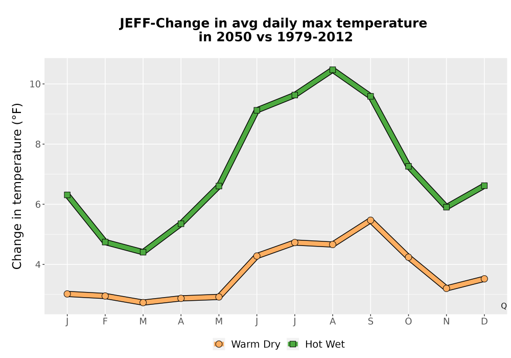 Scaled image Temp_Tmax_MonDelta_Line.png 