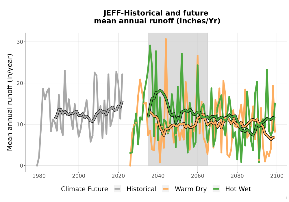Scaled image WatBal_Runoff_Annual_TS.png 