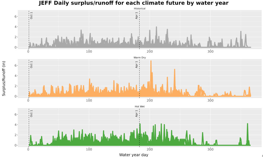 Scaled image WatBal_Runoff_DailyDOY_Line.jpg 