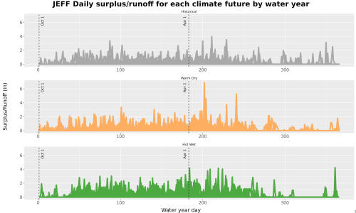 Thumbnail WatBal_Runoff_DailyDOY_Line.jpg 