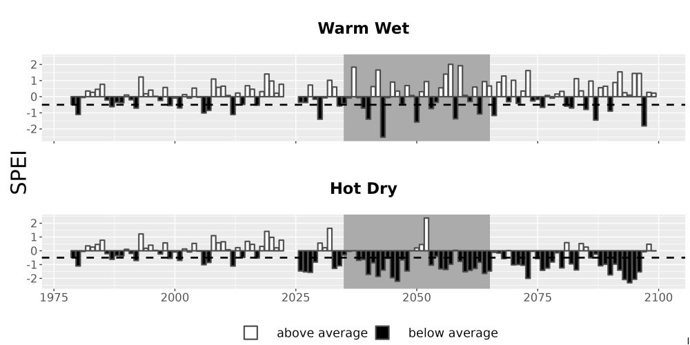 Scaled image Drought_SPEI_AnnHistProj_CF12.png 