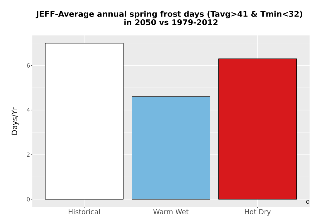 Scaled image Temp_Frost_Ann_Bar.png 