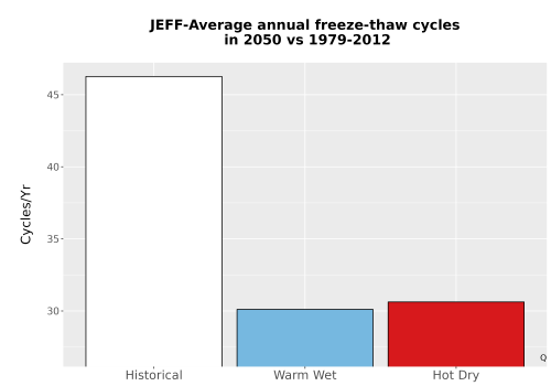 Thumbnail Temp_FreezeThaw_Ann_Bar.png 