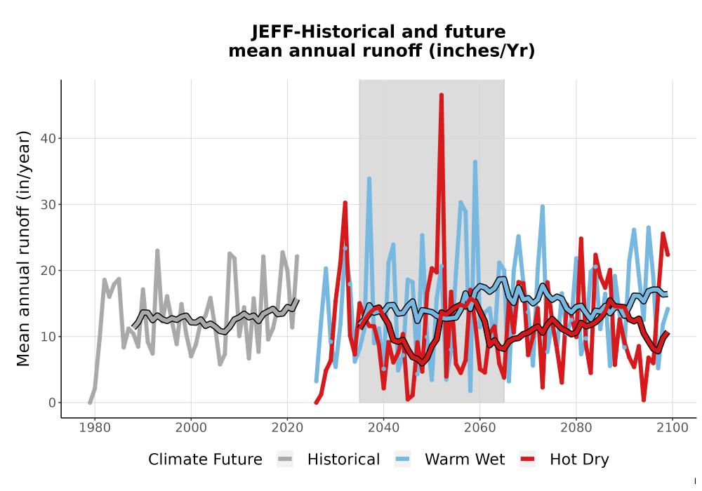 Scaled image WatBal_Runoff_Annual_TS.png 
