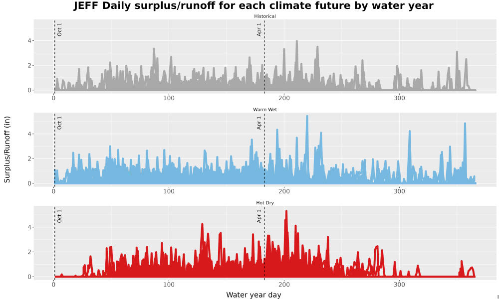 Scaled image WatBal_Runoff_DailyDOY_Line.jpg 