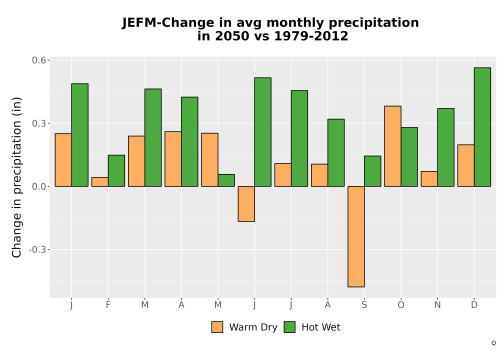 Thumbnail Precip_Delta_Mon_Bar.png 