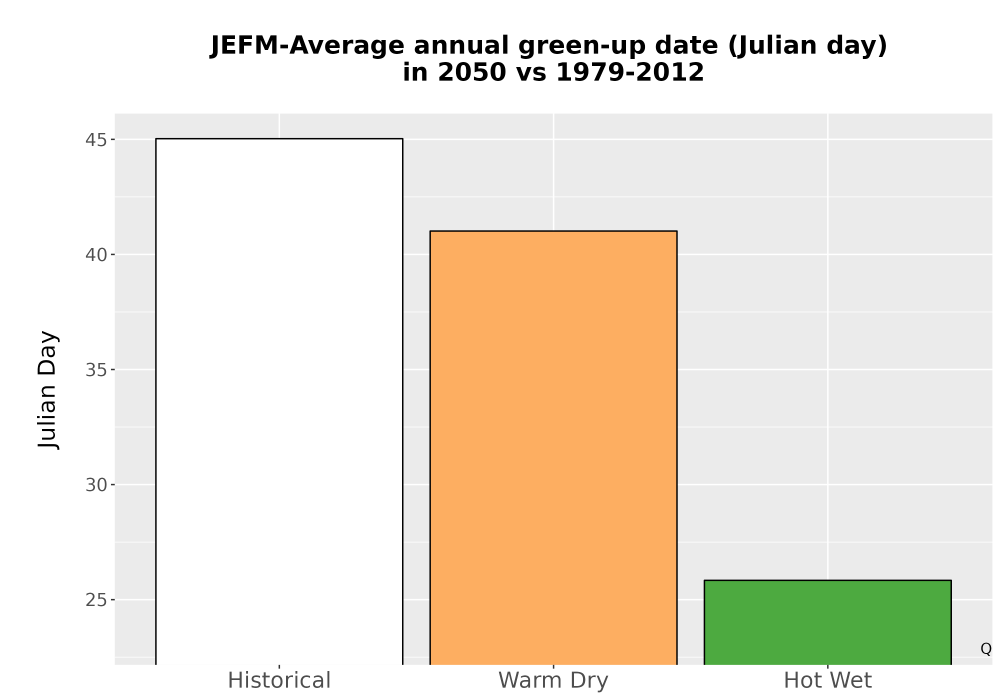 Scaled image Temp_Grow_GreenupDOY_Bar.png 