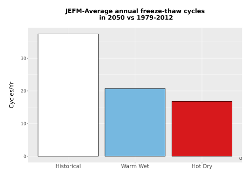 Thumbnail Temp_FreezeThaw_Ann_Bar.png 