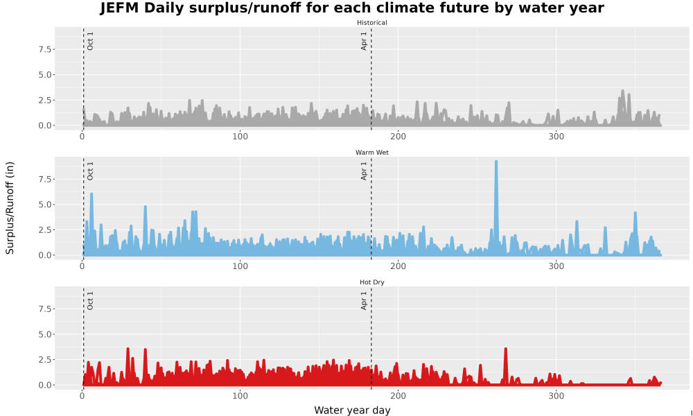 Scaled image WatBal_Runoff_DailyDOY_Line.jpg 