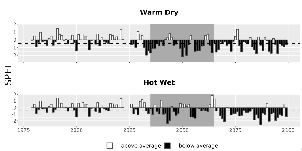 Scaled image Drought_SPEI_AnnHistProj_CF12.png 