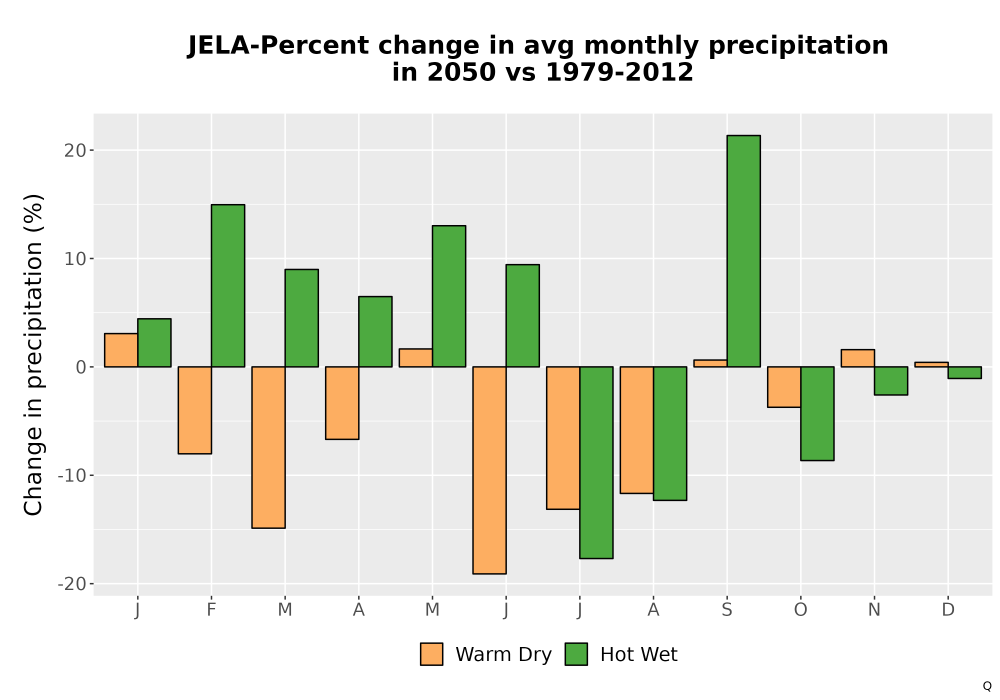 Scaled image Precip_DeltaPct_Mon_Bar.png 