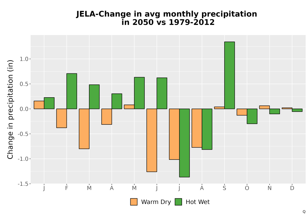 Scaled image Precip_Delta_Mon_Bar.png 