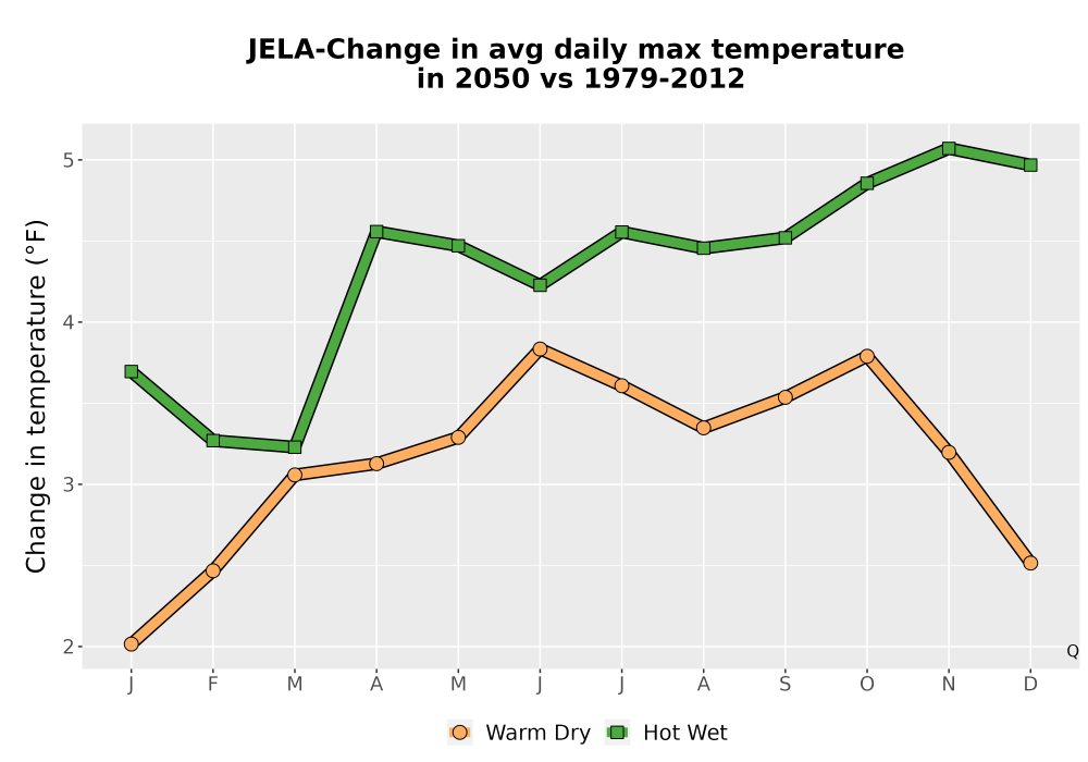 Scaled image Temp_Tmax_MonDelta_Line.png 