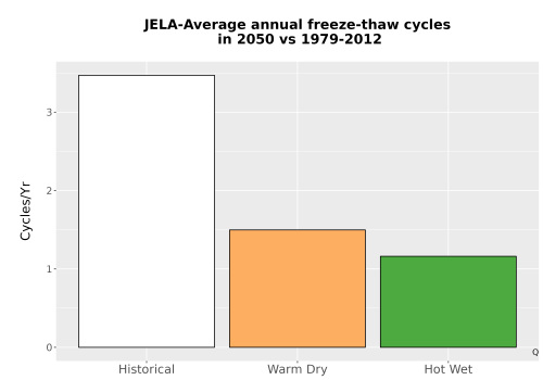 Thumbnail Temp_FreezeThaw_Ann_Bar.png 