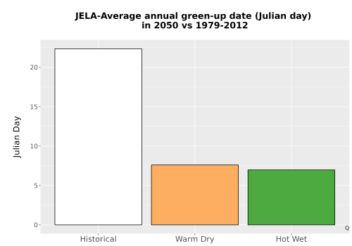 Thumbnail Temp_Grow_GreenupDOY_Bar.png 