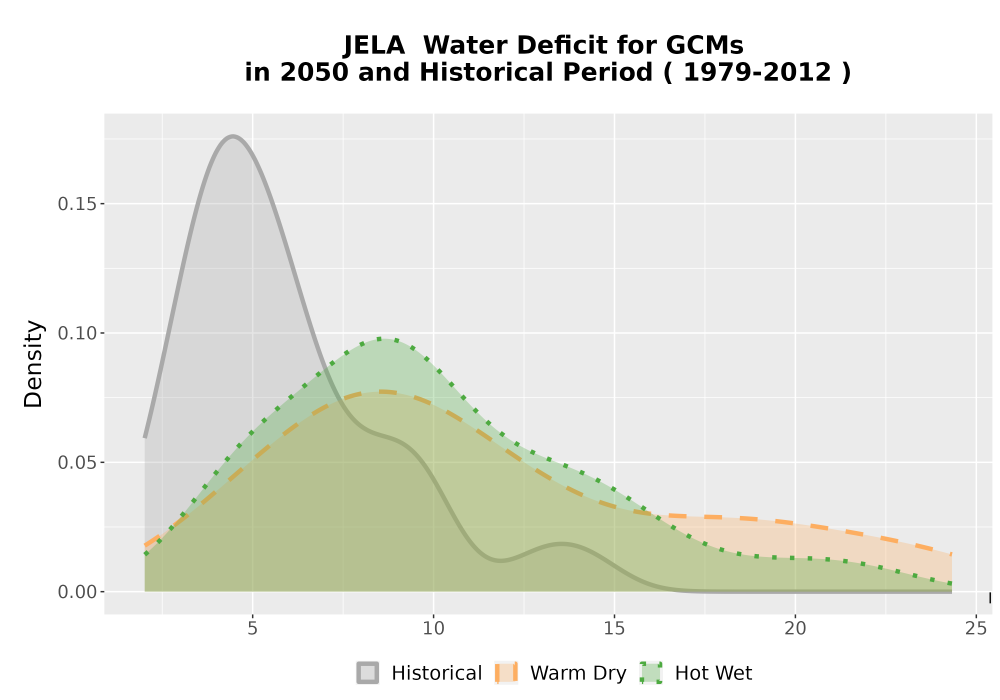 Scaled image WatBal_CWD_AnnAccum_Density.png 