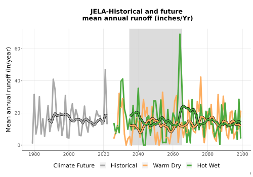 Thumbnail WatBal_Runoff_Annual_TS.png 