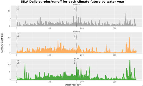 Thumbnail WatBal_Runoff_DailyDOY_Line.jpg 