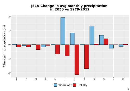 Thumbnail Precip_Delta_Mon_Bar.png 