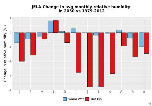 Thumbnail RelHum_Avg_MonDelta_Bar.png 