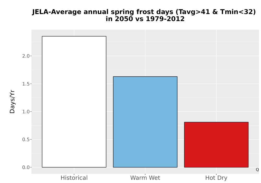 Scaled image Temp_Frost_Ann_Bar.png 