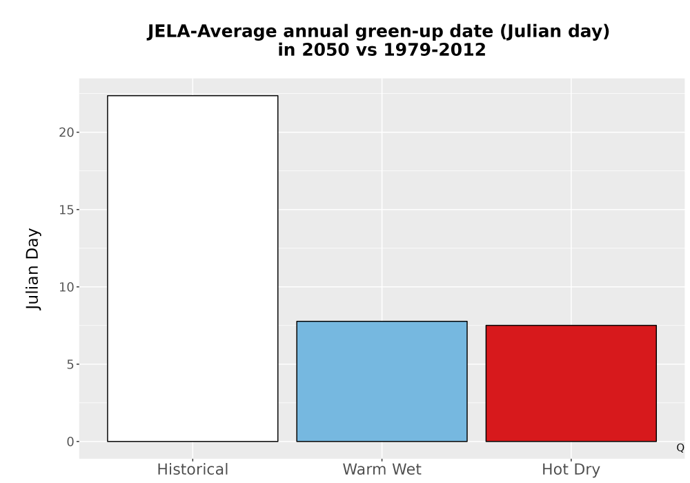 Scaled image Temp_Grow_GreenupDOY_Bar.png 