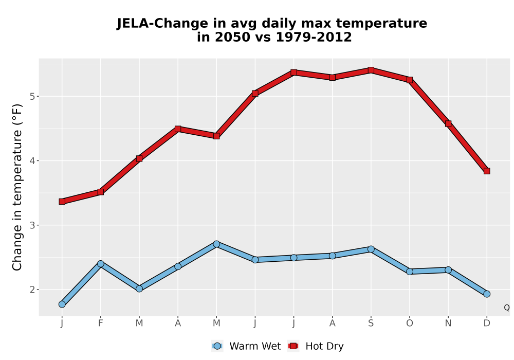 Scaled image Temp_Tmax_MonDelta_Line.png 