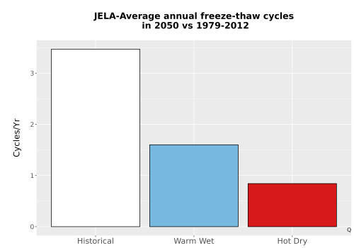 Thumbnail Temp_FreezeThaw_Ann_Bar.png 