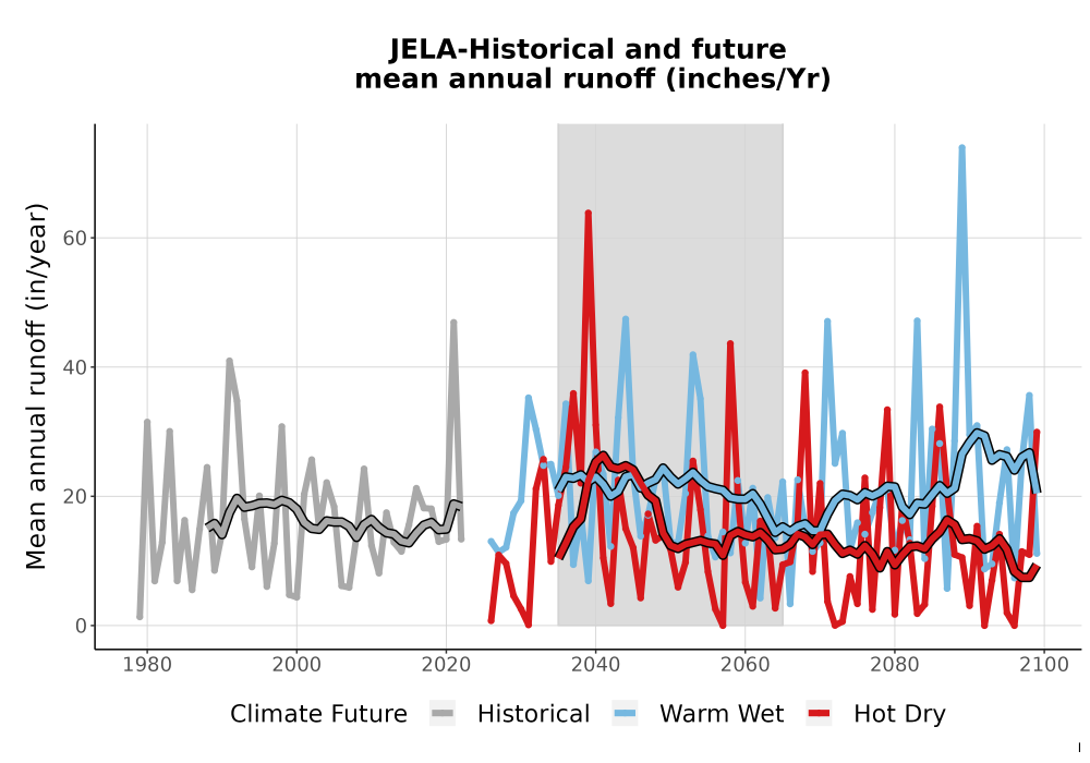 Scaled image WatBal_Runoff_Annual_TS.png 