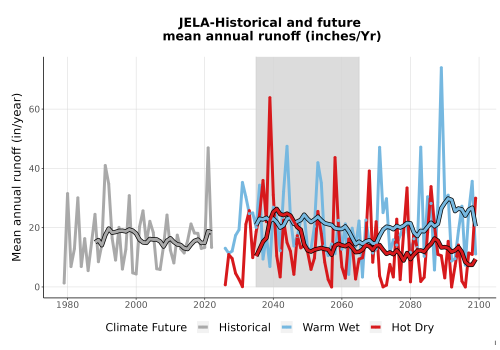 Thumbnail WatBal_Runoff_Annual_TS.png 