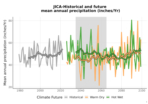 Thumbnail Precip_Avg_Ann_TS2100.png 