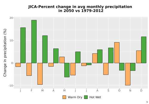 Thumbnail Precip_DeltaPct_Mon_Bar.png 