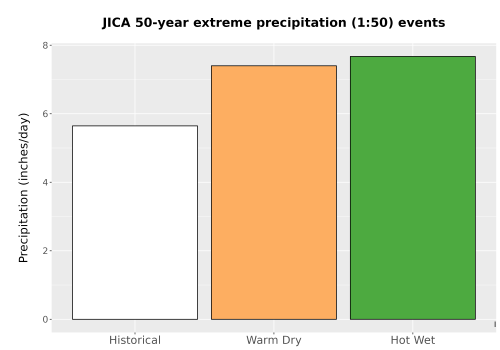 Thumbnail Precip_Extreme_50yr_Bar.png 