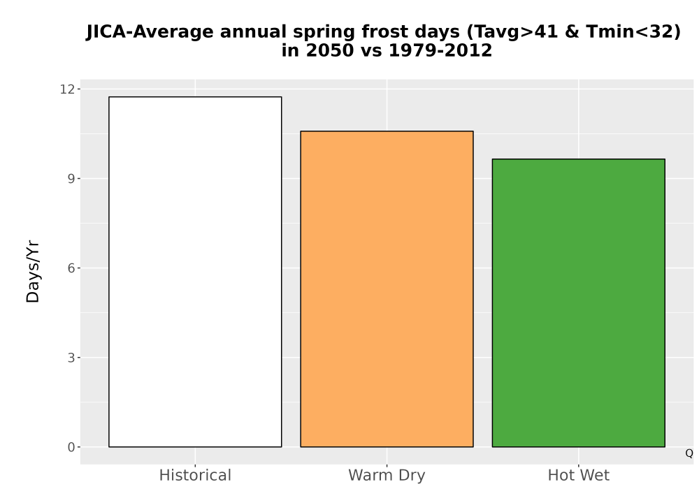 Scaled image Temp_Frost_Ann_Bar.png 