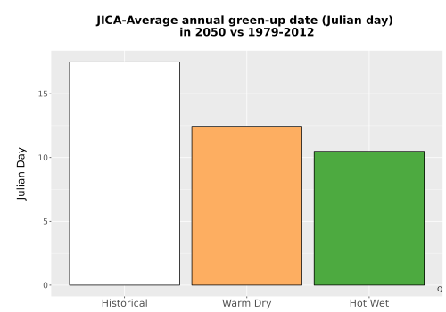 Thumbnail Temp_Grow_GreenupDOY_Bar.png 