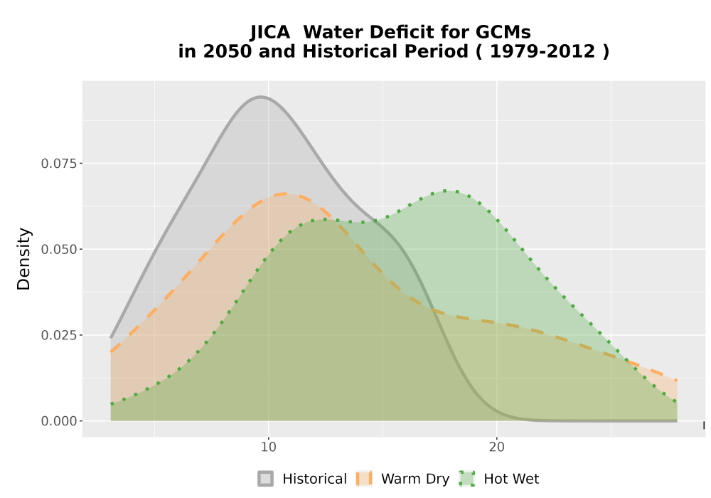 Scaled image WatBal_CWD_AnnAccum_Density.png 
