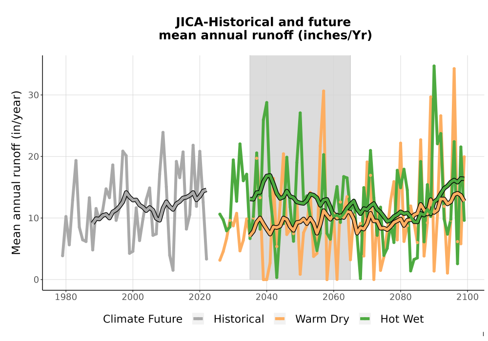 Scaled image WatBal_Runoff_Annual_TS.png 