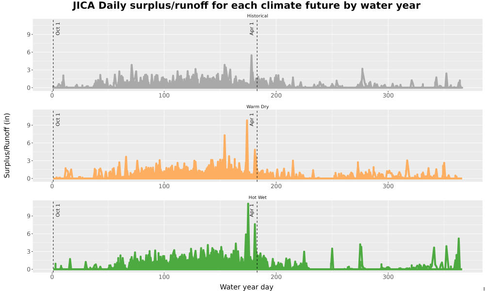 Scaled image WatBal_Runoff_DailyDOY_Line.jpg 
